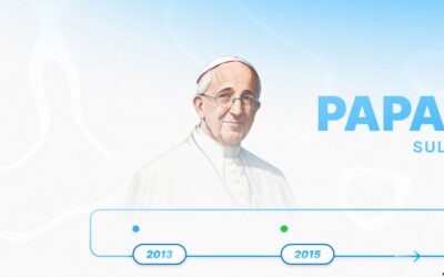 O que o Papa Francisco disse sobre a ecologia integral em 11 anos?