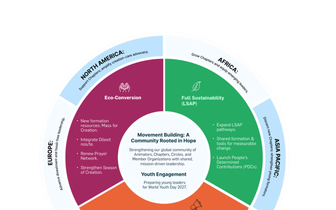 Movimiento Laudato Si’ 2026: De la esperanza a la acción