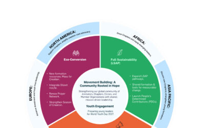 Movimiento Laudato Si’ 2026: De la esperanza a la acción