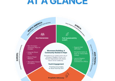 Movimento Laudato Si’ 2026: Da Esperança à Ação